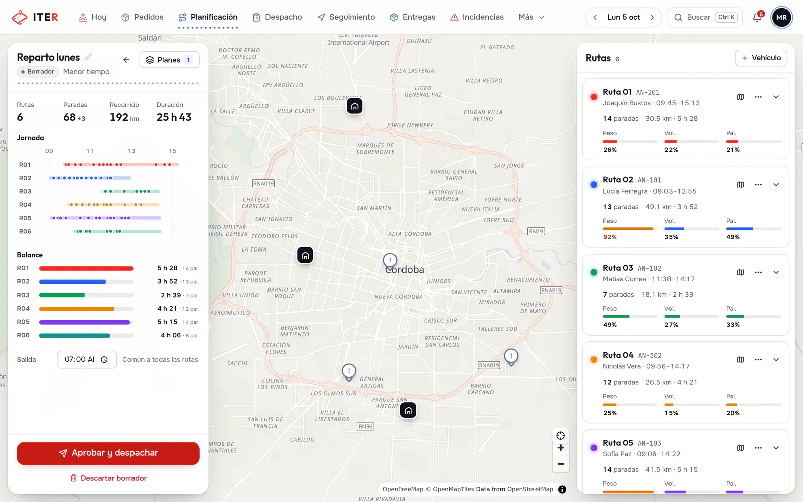 Planificación en ITER: las rutas optimizadas sobre el mapa de la ciudad, cada una con sus paradas en orden, su carga y sus horarios, y los pedidos que quedaron sin asignar